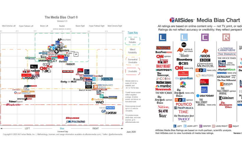 Why Analysis Columns, News Reports, and Editorials Describe the Same Event Differently